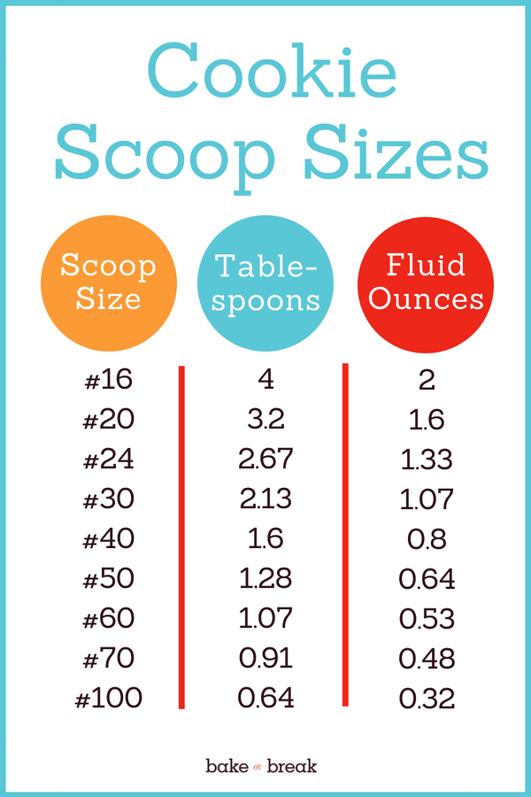 Cookie Scoop Size Chart- Calculate Tablespoons, Ounces, Cookie Size